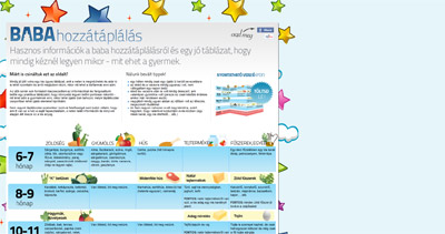Baba hozzátáplálás Website Screenshot